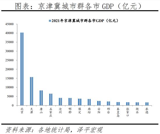 任泽平发布2022中国城市群发展潜力排名：长三角、珠三角、京津冀居前三