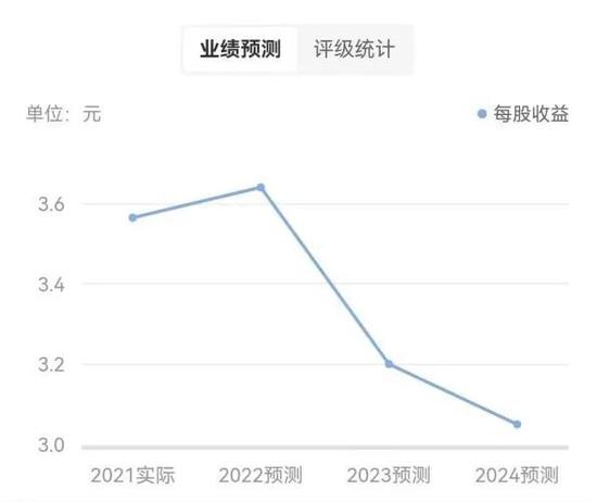 华大基因向左，华大智造向右：华大基因增收不增利，现金流承压，华大智造亟需提升业绩成色