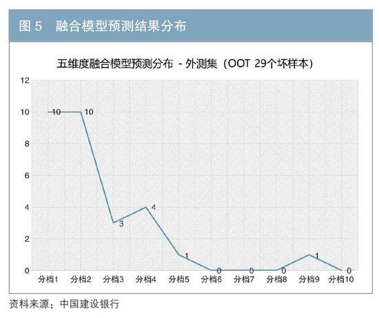 城投债|城投公司信用量化分析研究