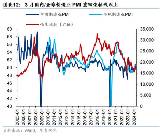 华泰证券：预计恒指24年盈利增速约5% 市场或仍未完全定价“中国好公司”