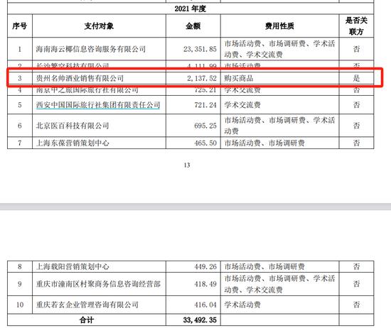 3年花5700万元“买酒水”！一年销售费用狂砸60多亿元！钱去哪了？