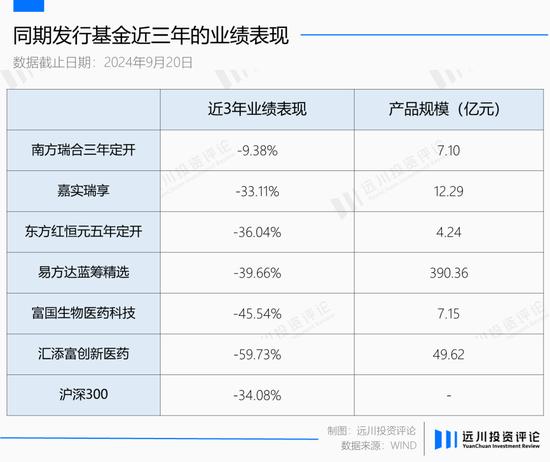 南方瑞合退了3000万管理费 基民其实不在乎退不退