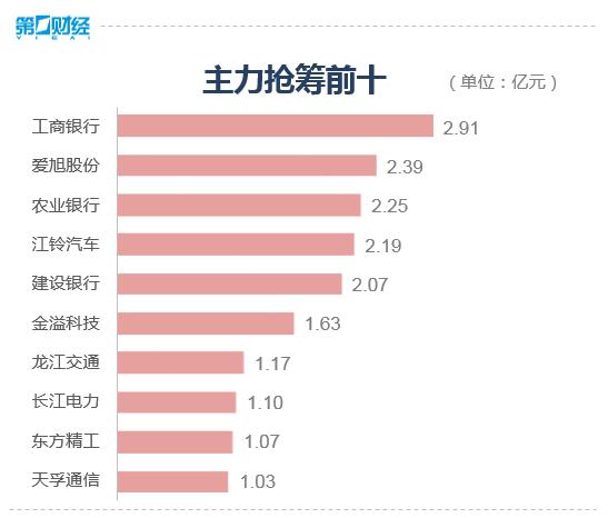 又上热搜！银行股也拉不动？A股超4600只个股下跌 机构：对A股后续表现无需悲观