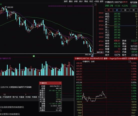 股票、基金又跌上热搜！3000点保卫战打响，重磅板块突然猛拉！2000亿药茅跌停