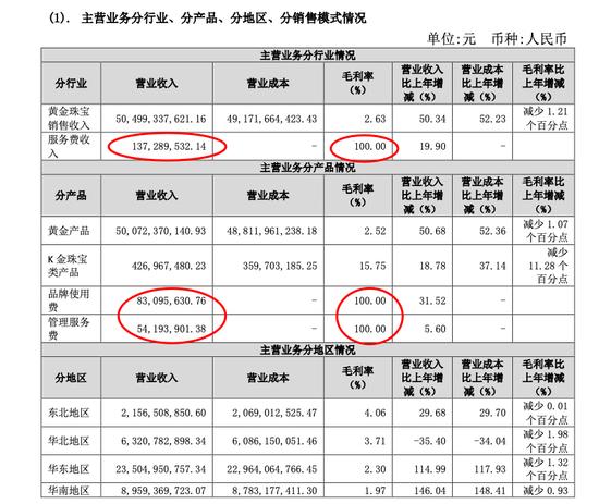 在中国黄金直播间，“总裁夫人”亲自下场，“黄金”只卖39块9