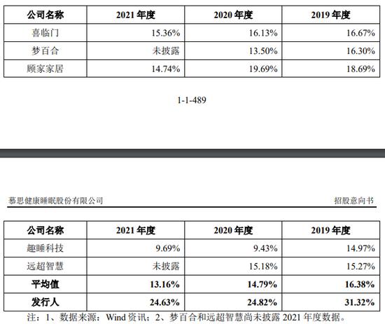 自称世界公民，慕思股份将申购，股民凭什么要为公司的“洋气”买单？