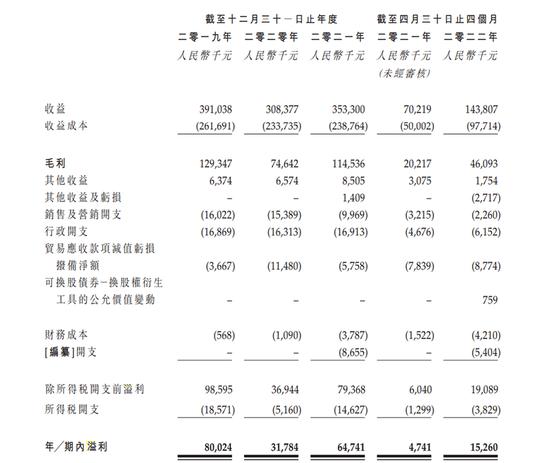 多想云月初刚上市，月末跌超70%！怎么回事？