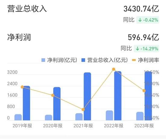 大手笔！煤炭茅中国神华日赚1.6亿，将拿出449亿进行分红！连续强势3年的高股息赛道，还能参与吗...