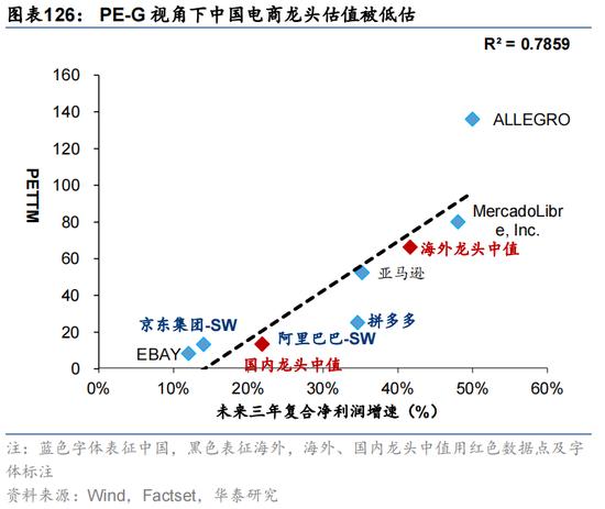 华泰证券：预计恒指24年盈利增速约5% 市场或仍未完全定价“中国好公司”