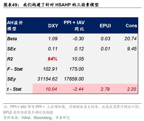 华泰证券：预计恒指24年盈利增速约5% 市场或仍未完全定价“中国好公司”