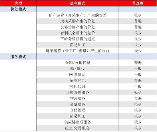 厦门象屿的危与机——兼论大宗供应链企业的商业模式与发展趋势