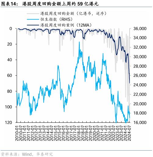 华泰证券：港股本轮调整的支撑位分析