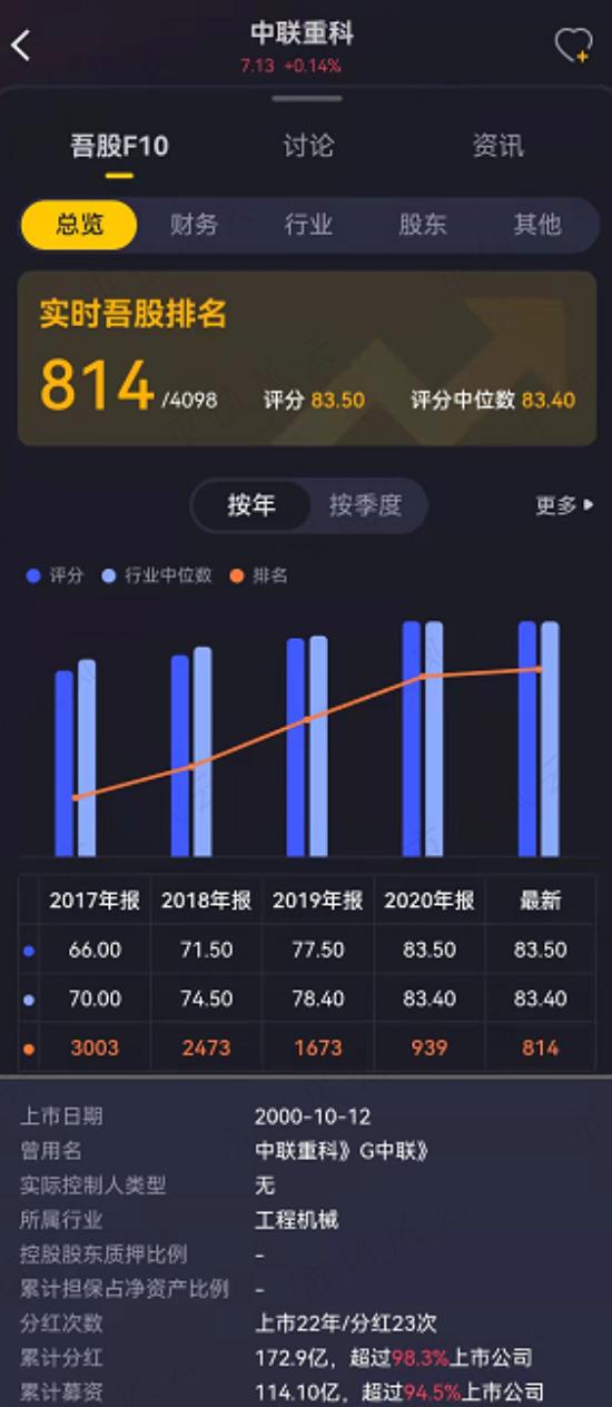 上市5年连亏4年倒赔6亿的路畅科技却被优等生收购：协同是假，玩壳是真