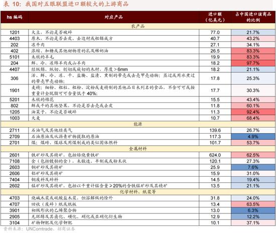 招商策略：我国上游资源哪些被“卡了脖子”？