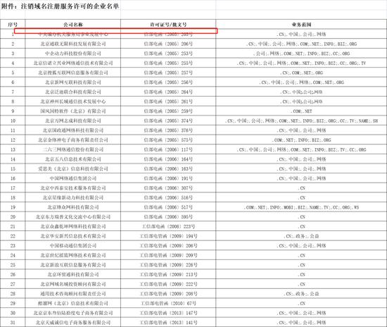 “中信证券”域名挂牌转让，起价400万，还能“买一送三”？