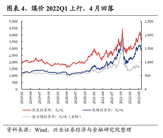 兴证策略：107个细分行业景气梳理与展望 关注景气有望底部反转的方向