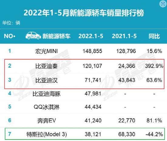 比亚迪成为首个跻身万亿市值国产汽车品牌！彻底火了！股民：介绍朋友买10台！