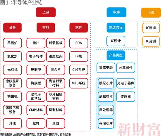 总估值达8584亿！中国50家最强半导体独角兽诞生！六成落户一线城市，背后暗藏投资新赛道……