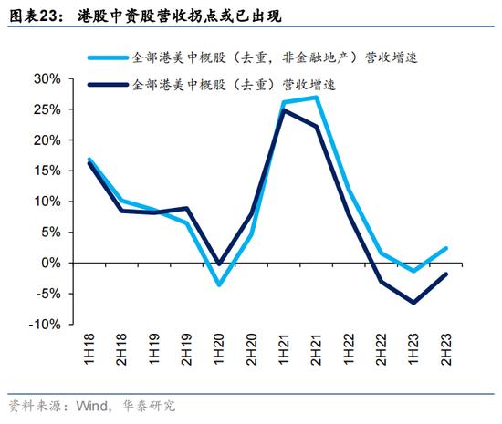 华泰证券：预计恒指24年盈利增速约5% 市场或仍未完全定价“中国好公司”