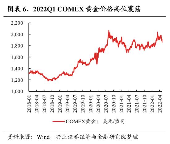 兴证策略：107个细分行业景气梳理与展望 关注景气有望底部反转的方向