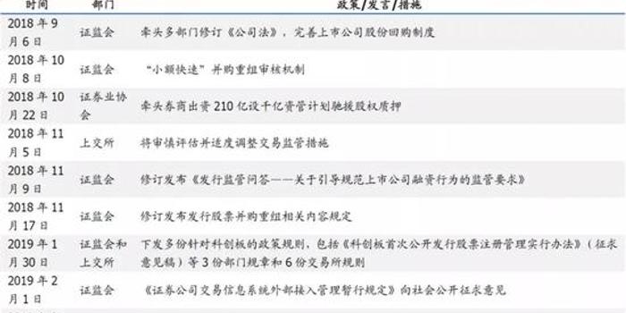 国盛证券:天时地利不断推进 金融IT持续催化(股)