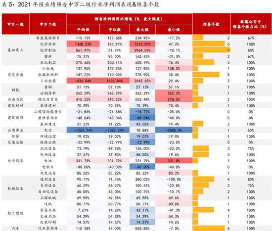 西部策略：市场开始进入躁动后的“冷静期” 上半年市场预期的低点就是现在