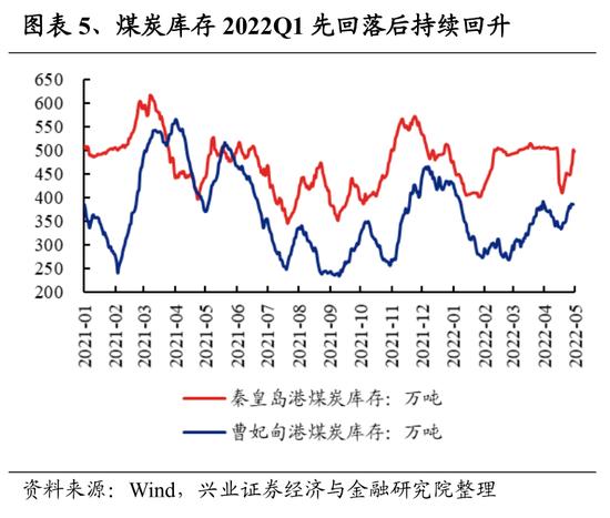 兴证策略：107个细分行业景气梳理与展望 关注景气有望底部反转的方向