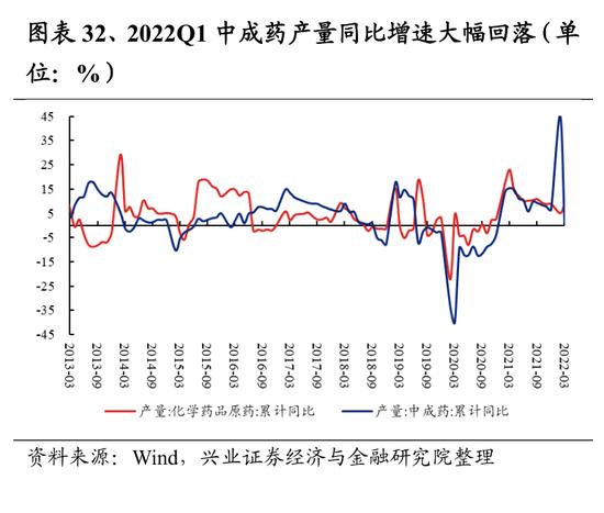 兴证策略：107个细分行业景气梳理与展望 关注景气有望底部反转的方向