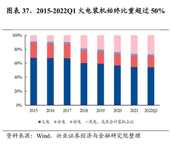 兴证策略：107个细分行业景气梳理与展望 关注景气有望底部反转的方向