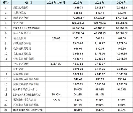 德和科技主板IPO:28项关键披露数据呈现规律性变化 是否存在过度人为操控