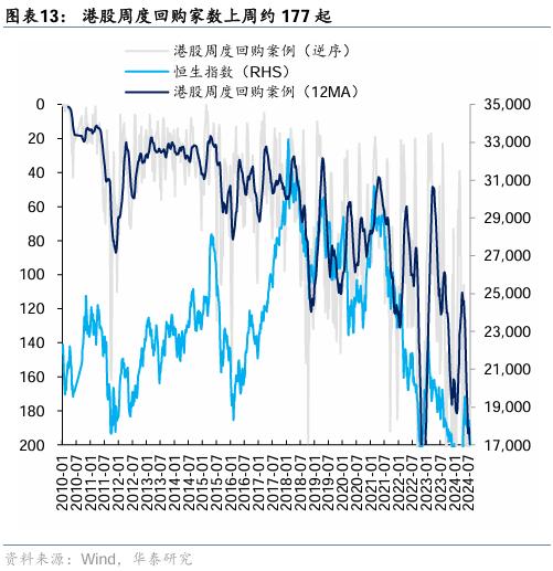 华泰证券：港股本轮调整的支撑位分析