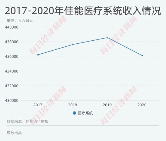 佳能关闭珠海大厂：相机败于手机？翻开10年财报，揭秘公司真实境况