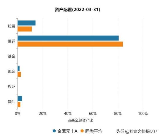 金鹰基金固收基金暴跌25%！绩优基金经理离任，八成基金业绩告负