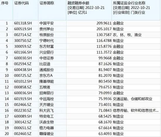 扩容+“定向降息”，两融又火了！这些公司或迎重要资金