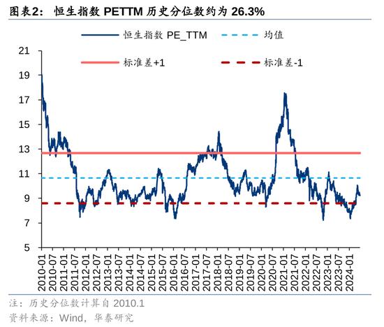 华泰|港股策略：多空力量的拉锯期