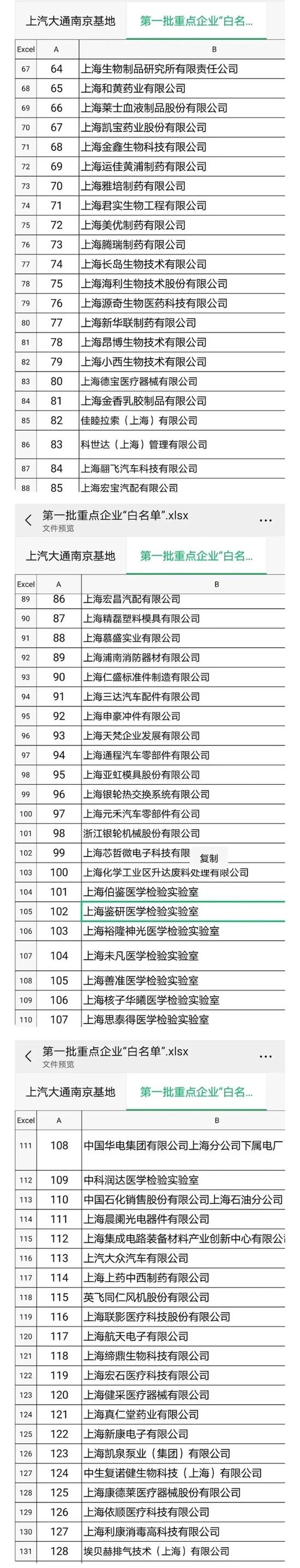 上海首批复工复产重点企业“白名单”来了！多家上市公司积极筹备复工复产 “上榜”企业加紧制定方案