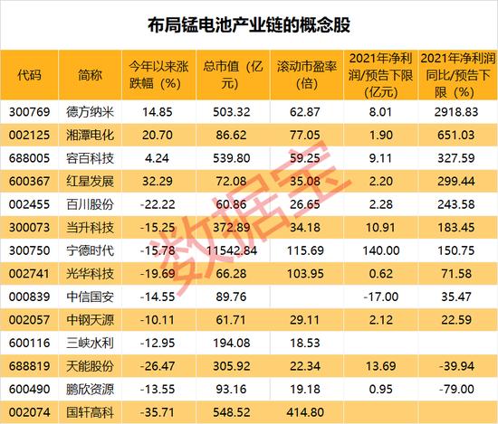 八连板新股5天3次登上龙虎榜，知名游资苏州帮、“著名刺客”榜上有名！锂电重地呼之欲出，锰电池站上风口