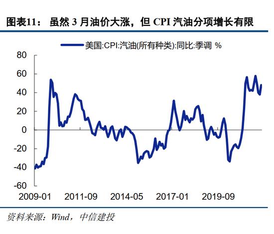 建投策略：静待U型底部构筑，短期仍有挑战