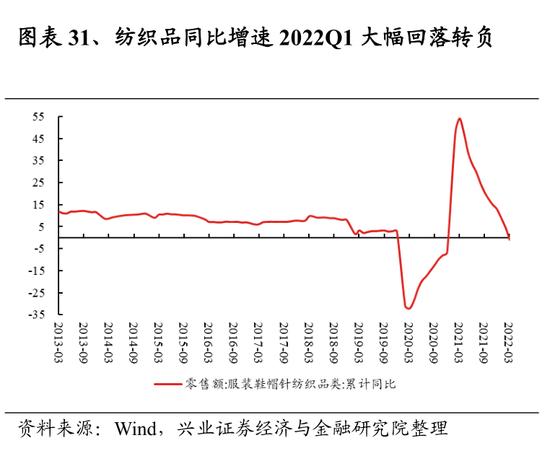 兴证策略：107个细分行业景气梳理与展望 关注景气有望底部反转的方向