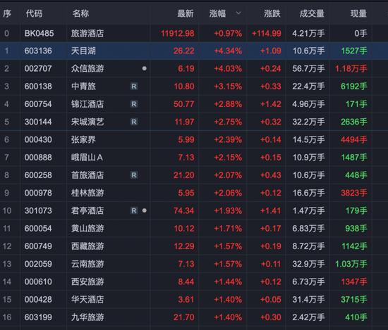 今天的行情引起舒适