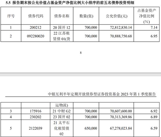 中银互利踩雷龙光致中银基金周毅旗下两纯债基业绩差了7.86%