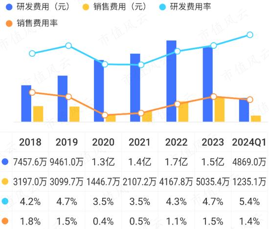 PC市场回暖，AI成新卖点，春秋电子：上游苦命打工人能咸鱼翻身吗？