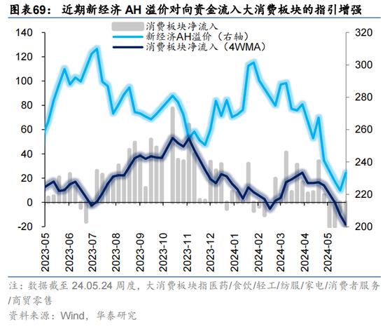 华泰证券：预计恒指24年盈利增速约5% 市场或仍未完全定价“中国好公司”