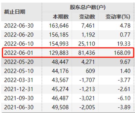 刚刚！两大“妖股”宣告复牌！最牛一个月暴涨4倍