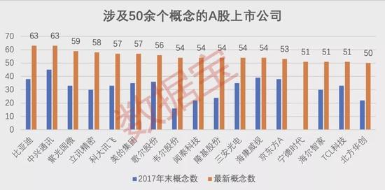 谁是“概念之王”？这些公司涉及概念超50个，叠加元宇宙+冬奥会等热门概念股获主力连续加仓