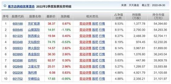 3年把5000万基金做到超60亿，他是今年以来易方达内部权益冠军 ！黑马杨宗昌最新观点...