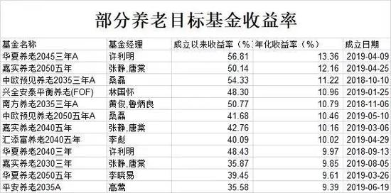 个人养老金来了！养老理财、养老储蓄、目标基金…你更看好哪一个？