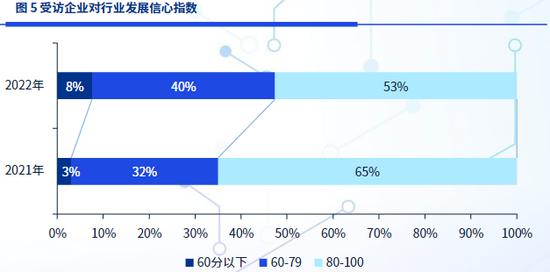 消费复苏，粮油、电动车、珠宝行业如何为经销商找“金主”？