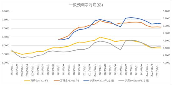 中加基金配置周报｜消费出行强势回暖，海内外风险暂缓