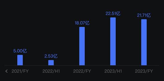 腾盛博药的待遇让人羡慕哭了：行政人员平均年薪340万